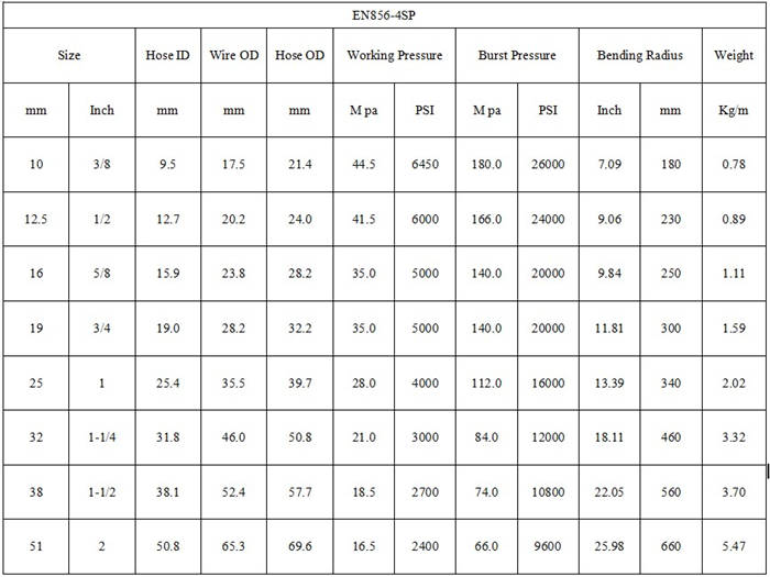 rubber hydraulic hose 1.jpg rubber hydraulic hose 1.jpg